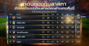 ลำดับของทีมลาลีกา