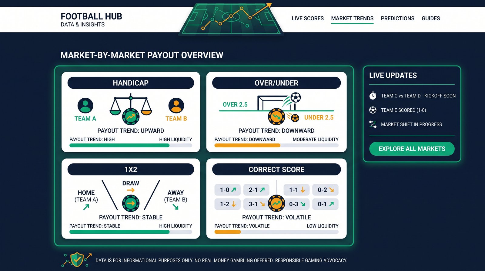 ค่าน้ำตามตลาดฟุตบอล